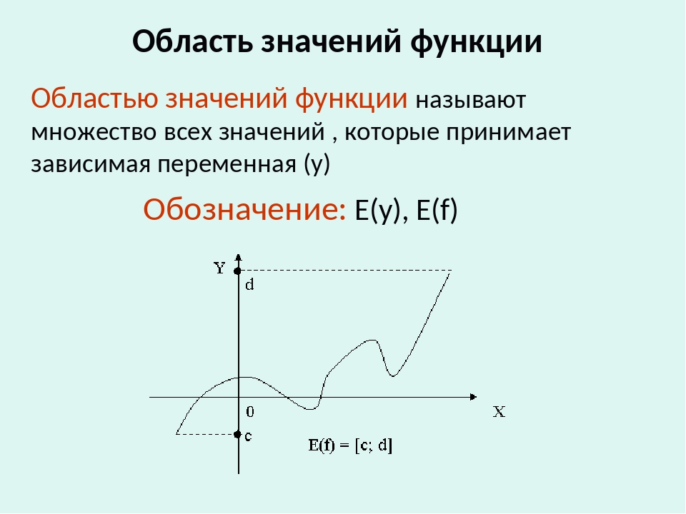 Функция 9 класс алгебра презентация