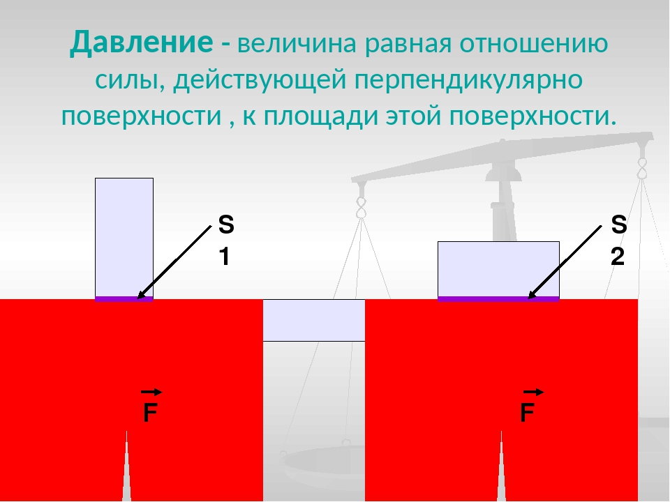 Давление 7 класс. Давление- величина равная отношению силы действующей. Сила действующая перпендикулярно поверхности. Давление физика 7. Сила действующая на площадку перпендикулярно потоку.