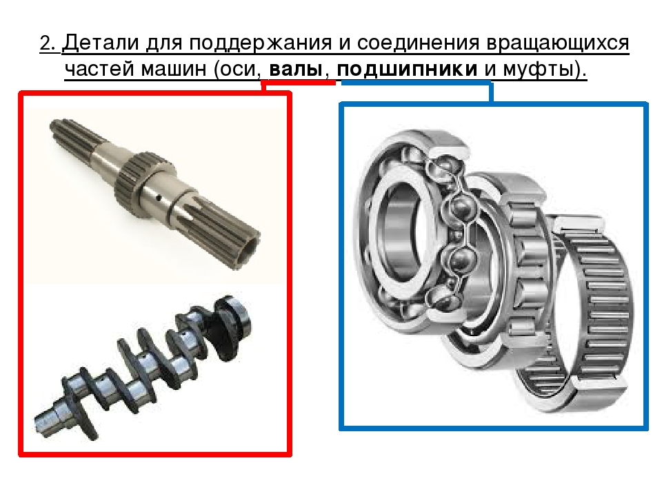 Основные понятия о машинах механизмах и деталях 5 класс презентация машинах