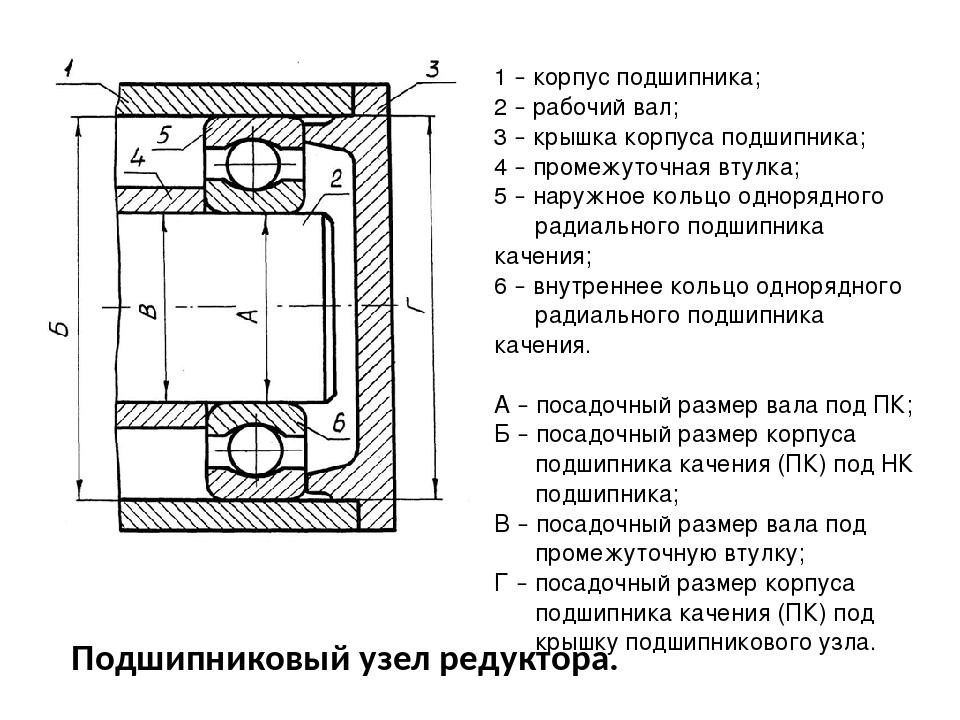 Посадочные места под подшипники в корпусе