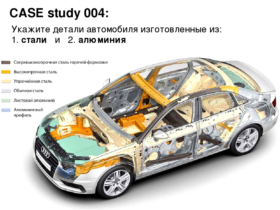 Виды дефектов деталей автомобиля