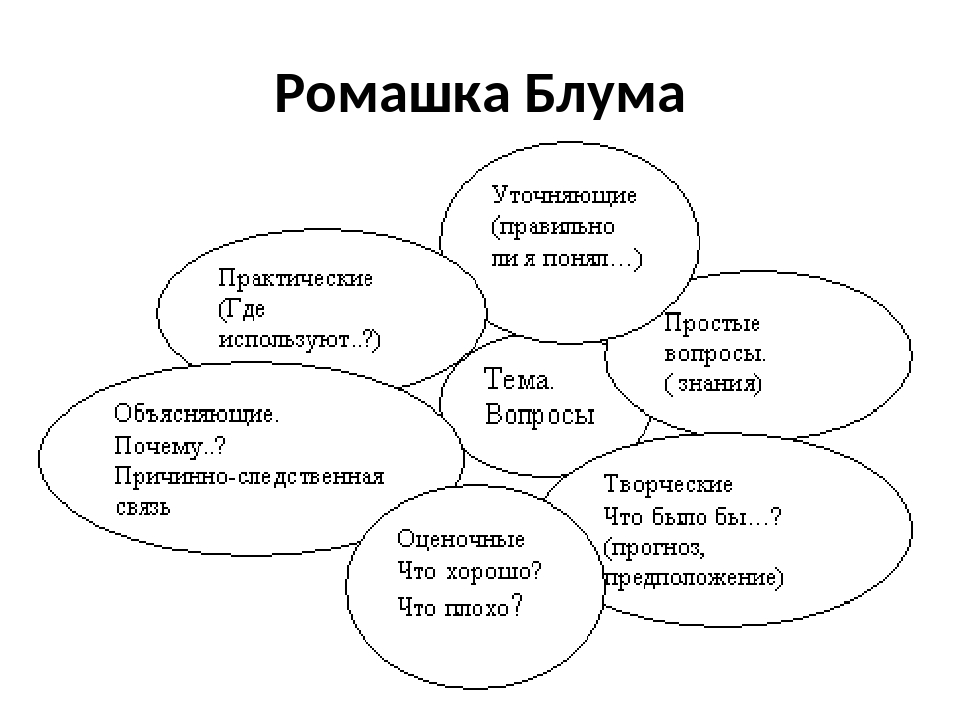 Как сделать ромашку блума в ворде