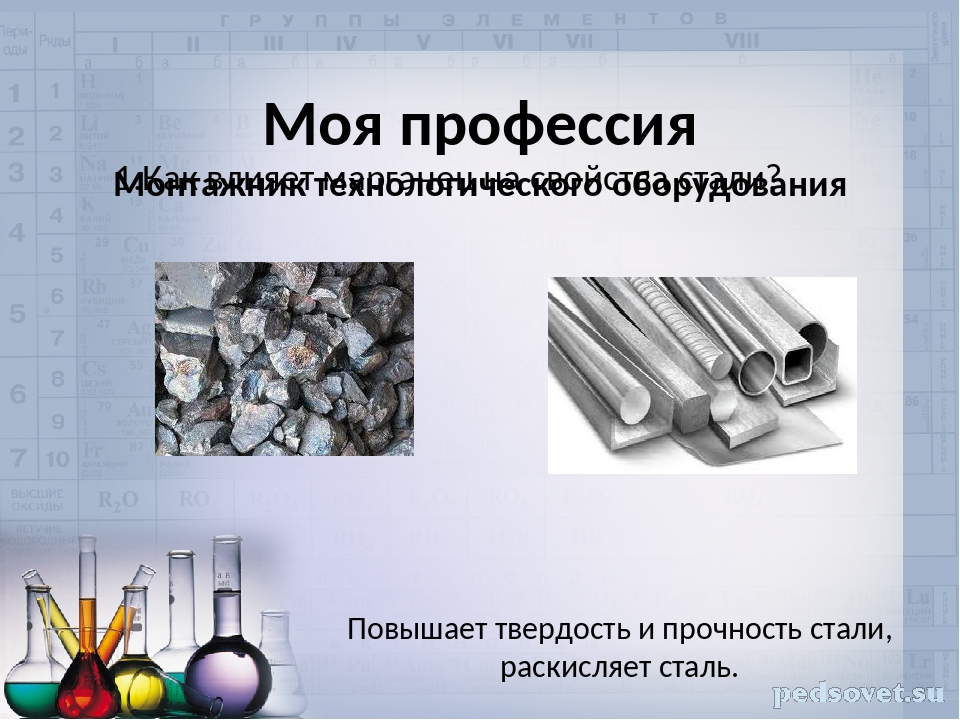 Химия в моей будущей профессии презентация