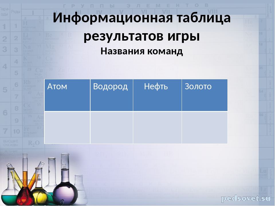 Химия в моей будущей профессии презентация