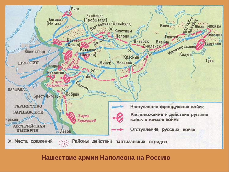 Планы воюющих сторон 1812 года отечественной войны