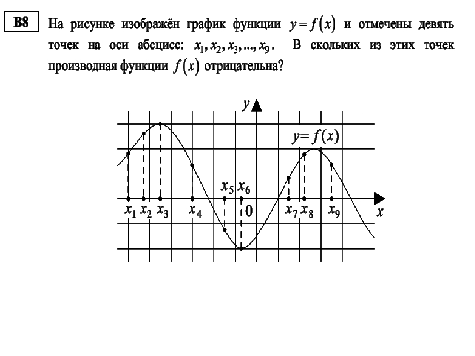 Нахождение изображения по графику