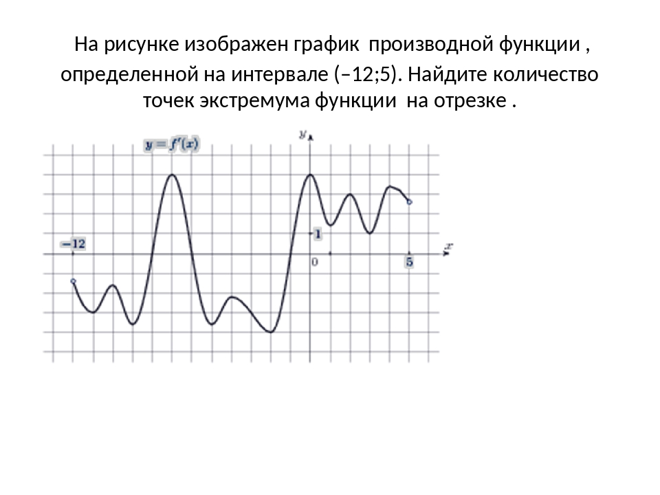 На рисунке изображен график производной функции определенной на интервале 13 8