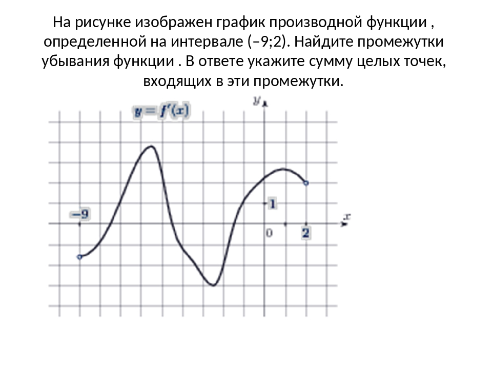 На рисунке изображен график функции определенной на интервале 5 9 найдите сумму точек экстремума функции