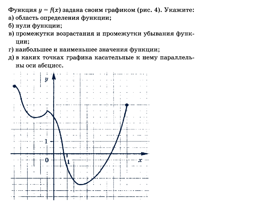 Найти образ функции. График произведения функций.