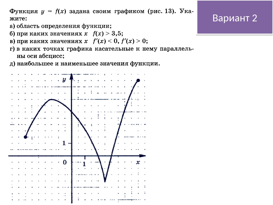 План исследования свойств функции