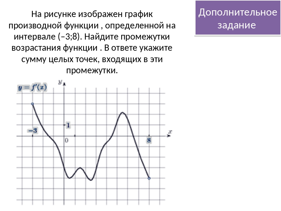 На рисунке изображен график функции определенной на интервале 9 5