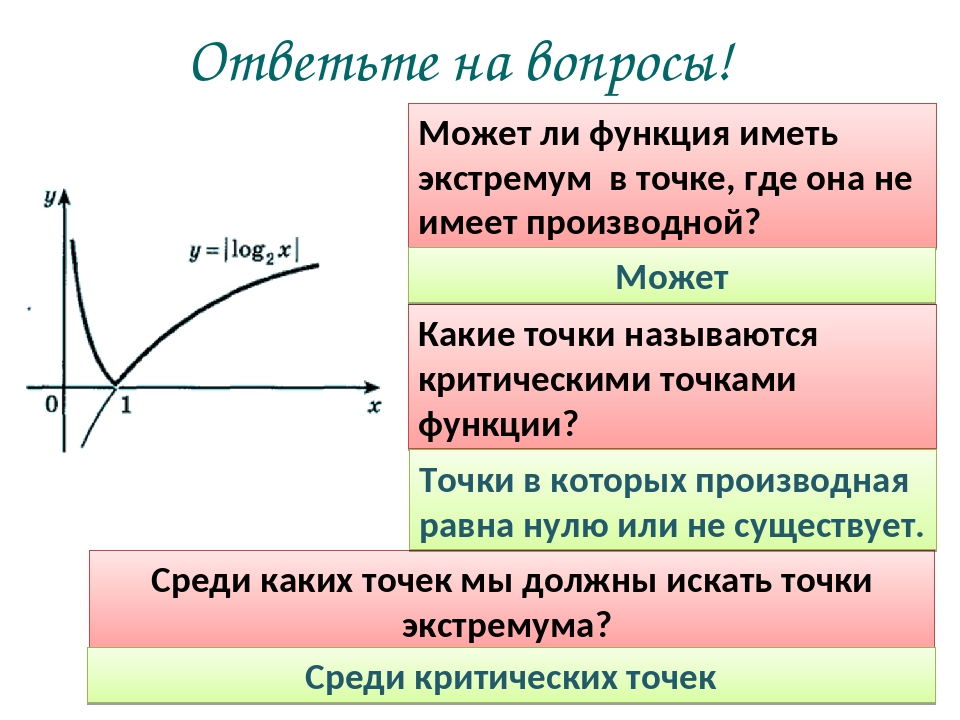 Фотография функции. Виды критических точек функции. Какие точки называются критическими точками функции. Определение критических точек функции. Критические точки Графика.