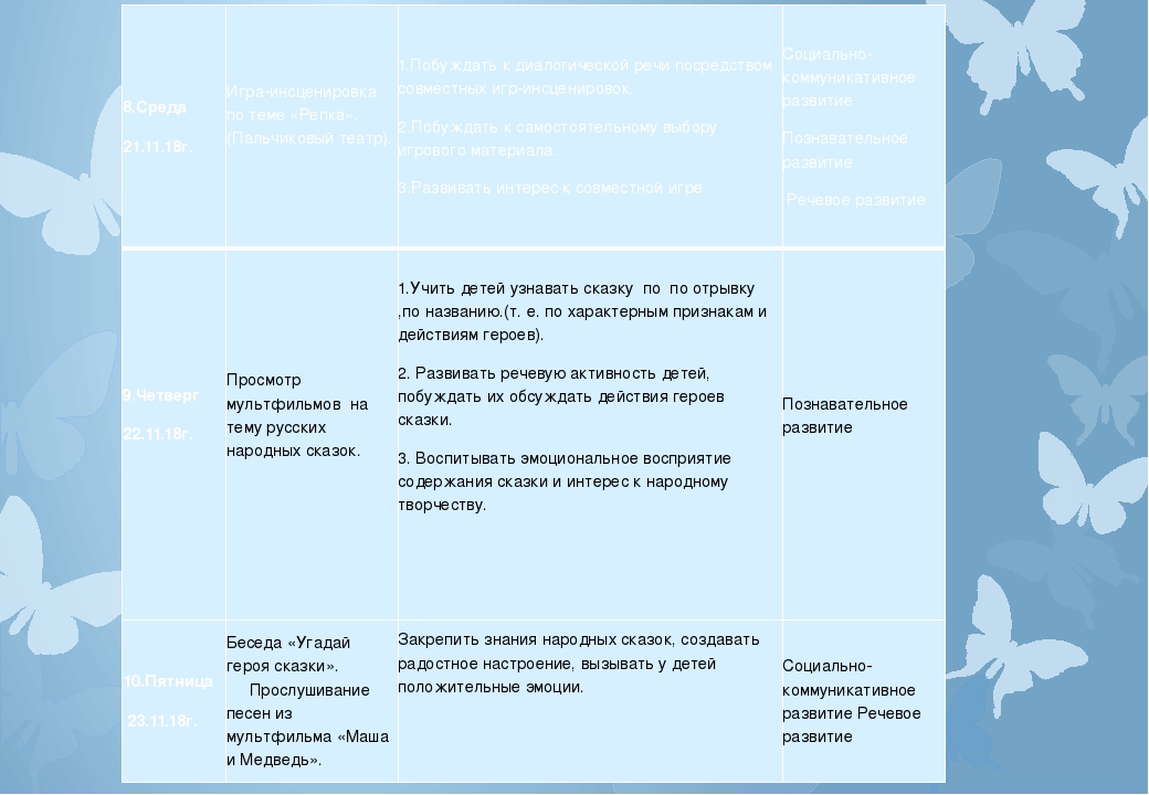 Темы краткосрочных проектов в средней группе