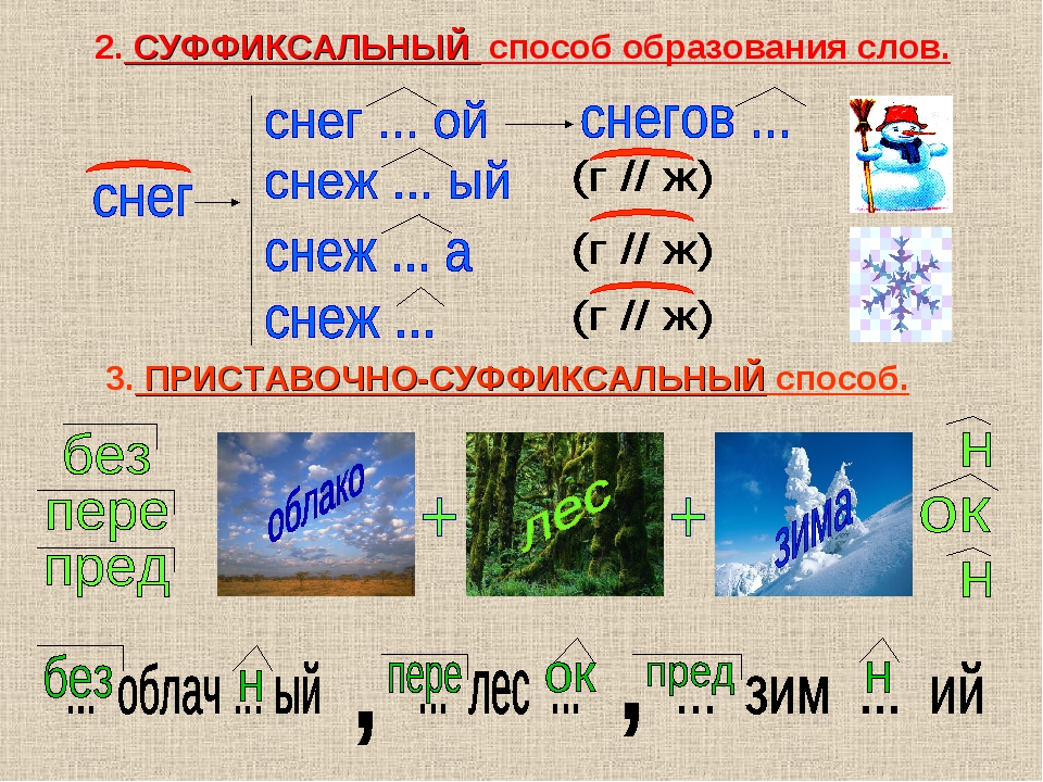 Основные способы образования слов 6 класс. Суффиксальный способ образования снег. Способы образования однокоренных слов. Способы образования слов 6 класс. Образование слова Снежная.