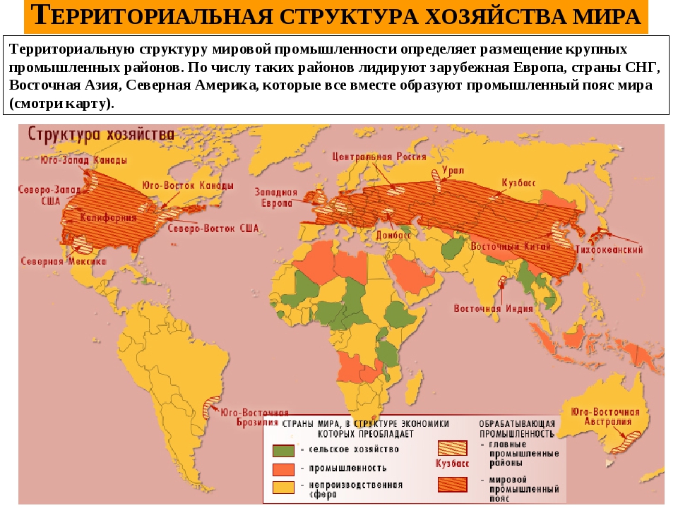 Карта сельское хозяйство мира 10 класс