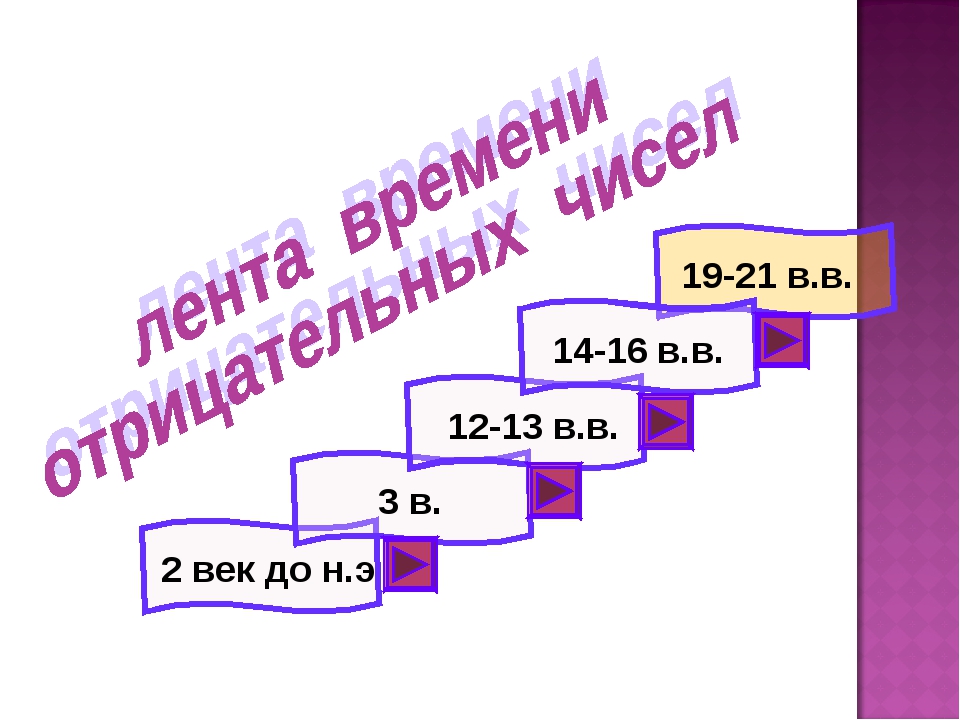 Сравнение рациональных чисел модуль числа 6 класс презентация дорофеев