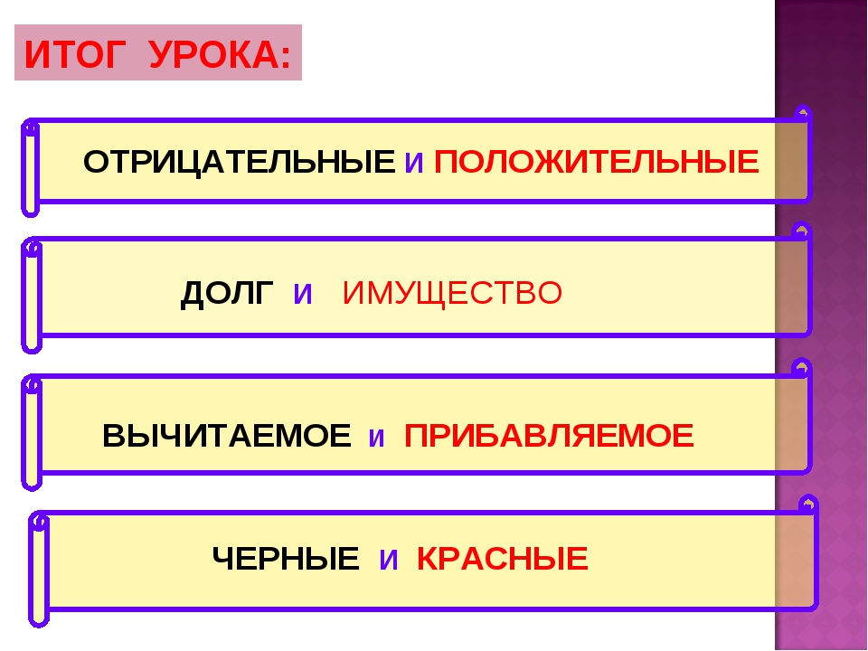 Вычитание рациональных чисел 6 класс мерзляк презентация