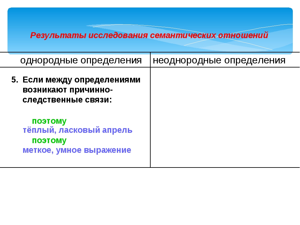 Презентация приложение как разновидность определения 8 класс