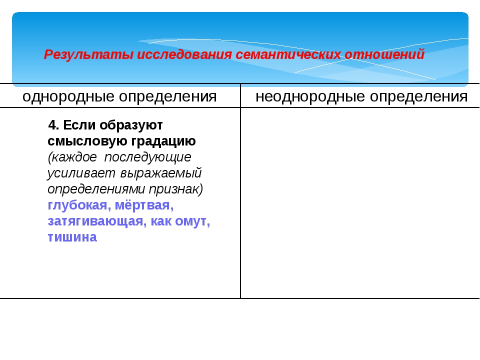 Презентация приложение как разновидность определения 8 класс