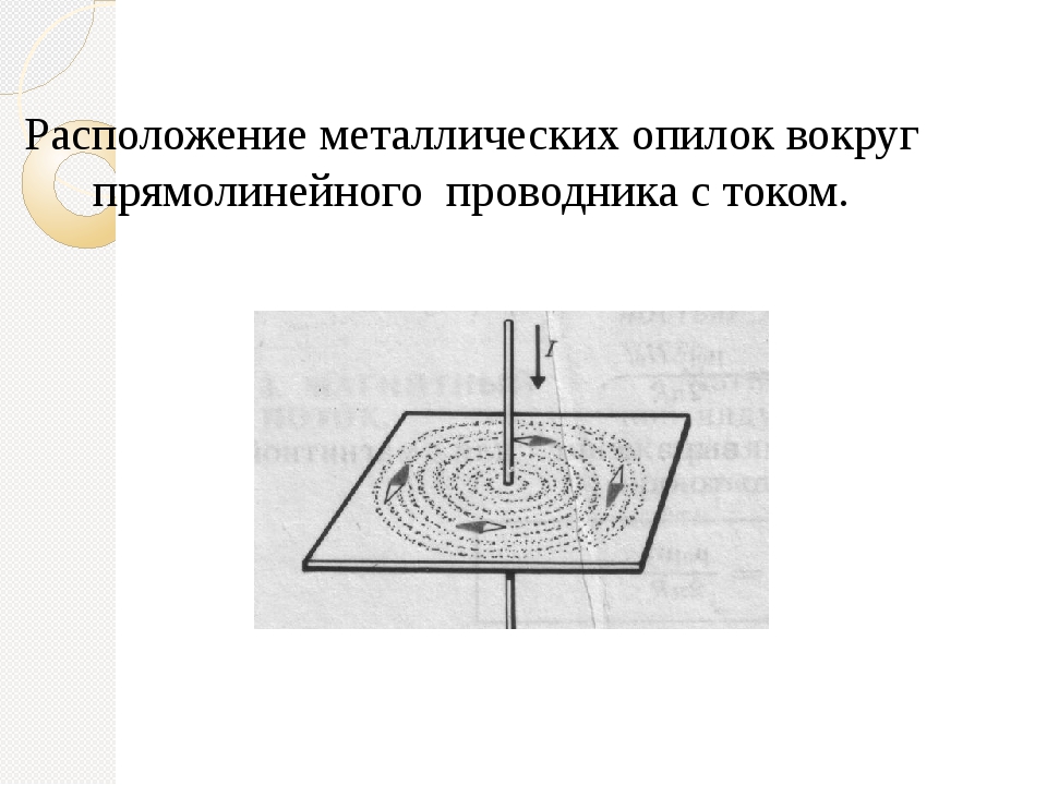 Магнитное поле прямого проводника рисунок. Нарисуй магнитные линии прямого проводника с током. Магнитные линии прямого проводника с током рисунок. Магнитные линии проводника с током рисунок. Нарисуйте магнитные линии прямого проводника.