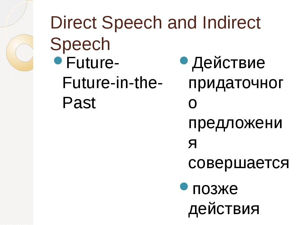 Косвенная речь презентация 8 класс английский