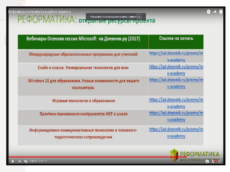 Цифровизация презентация шаблон