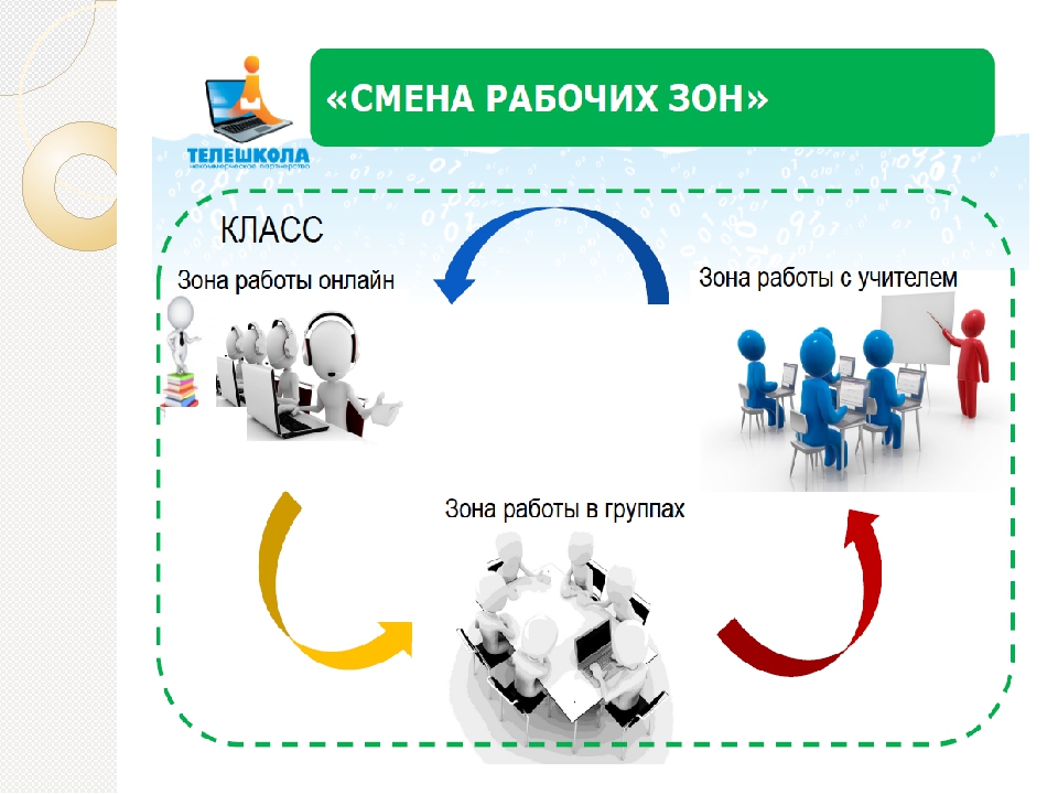 Цифровизация в казахстане 11 класс презентация