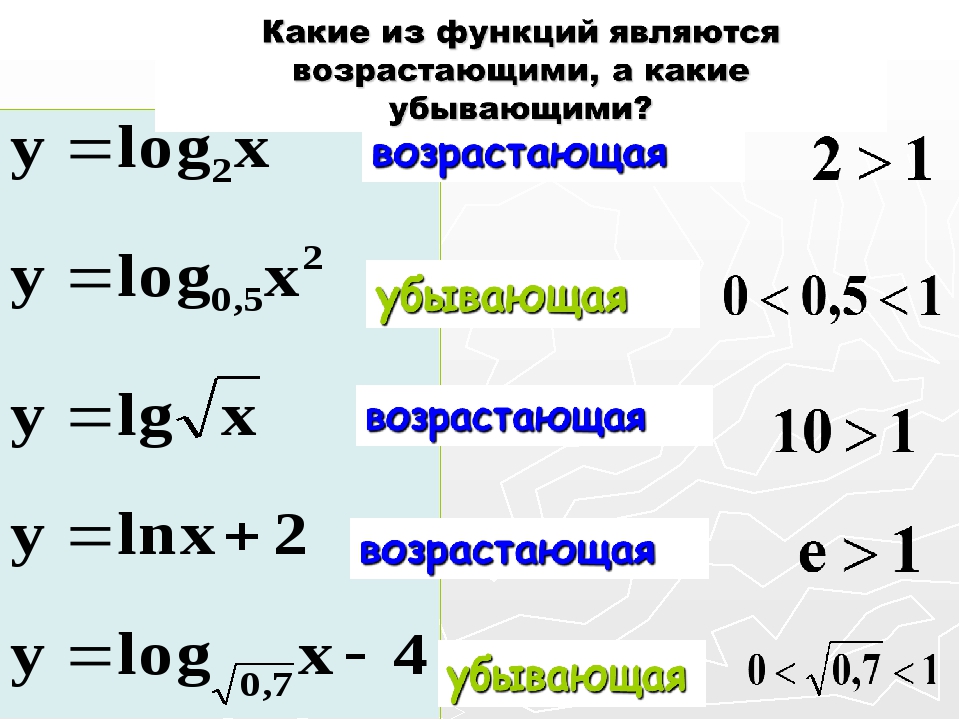 Логарифмические неравенства презентация