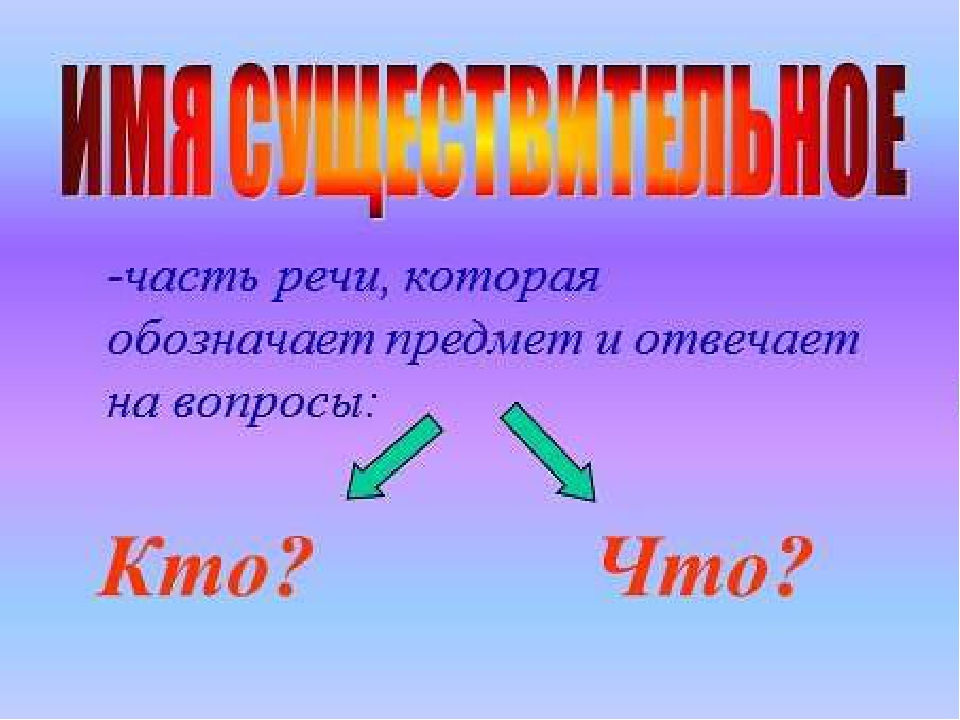 Презентация на тему части. Часть речи обозначающая предмет. Обозначает предмет. Имя существительное картинки для оформления. Гостиный как пишется.