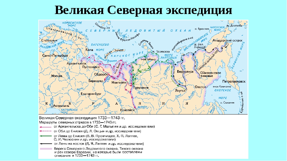 Великая северная экспедиция презентация