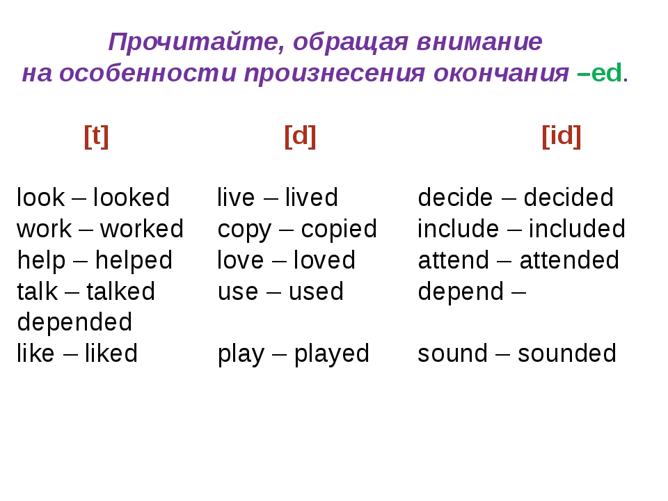 Правила произношения окончания ed