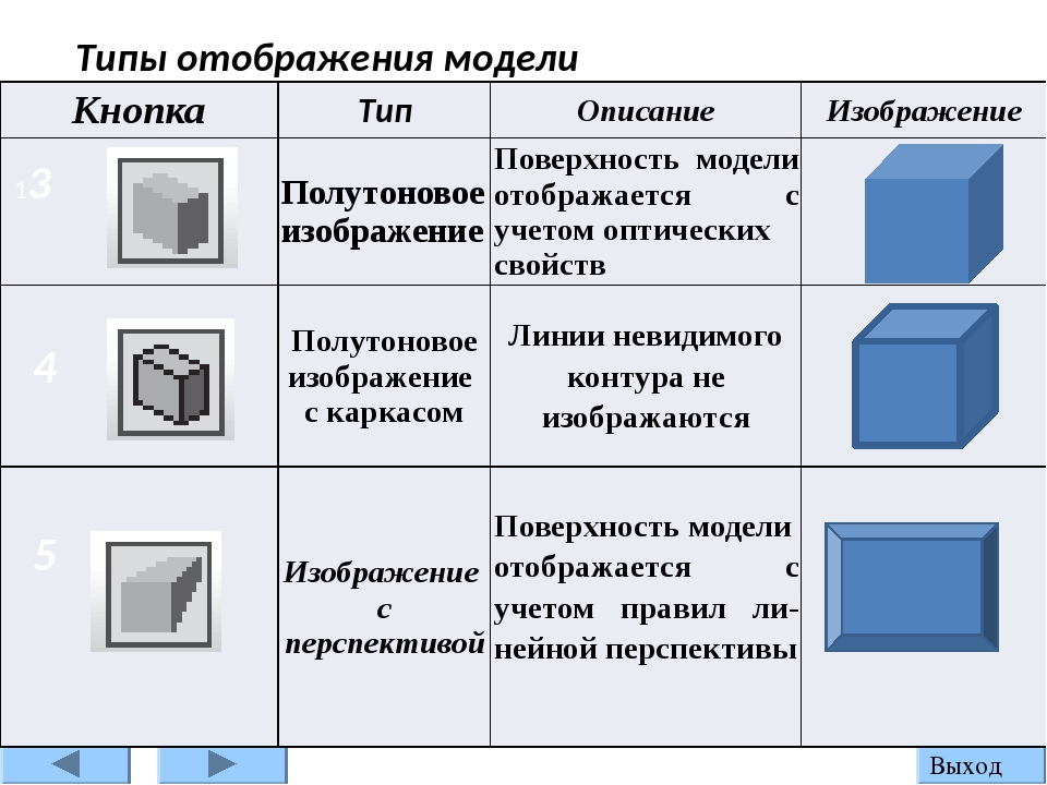 Компьютерное моделирование разверток правильных многогранников