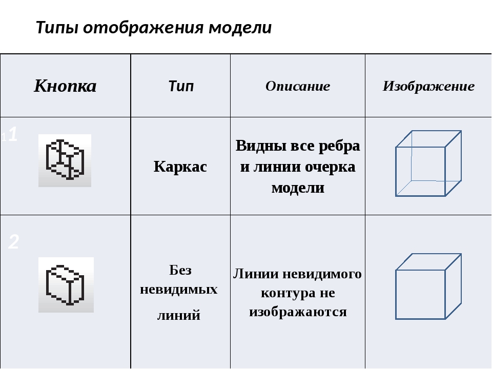 Компьютерное моделирование разверток правильных многогранников