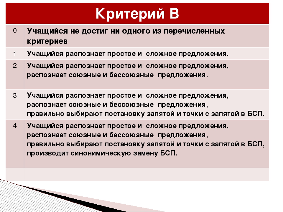 Критерий могла. Критерии статуса взрослого человека. Критерии того что молодой человек достиг статуса взрослого. 1 Из критериев. Какие существуют критерии статуса взрослого человека.