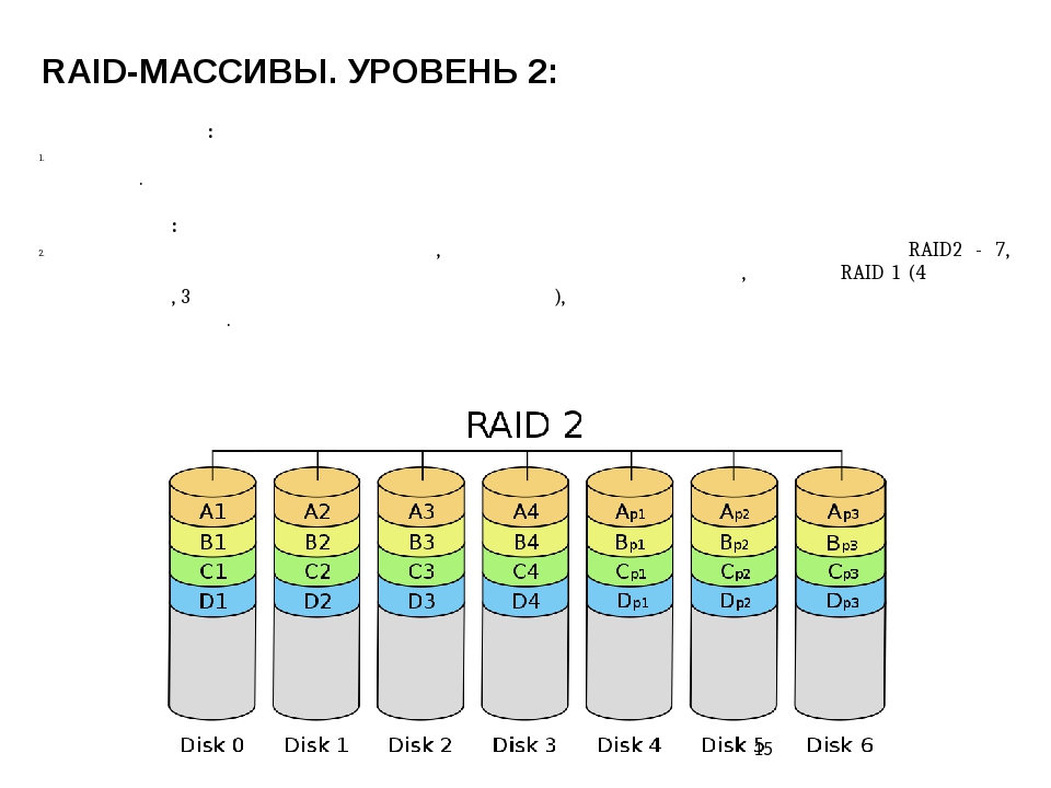 Какие возможности реализует технология matrix raid