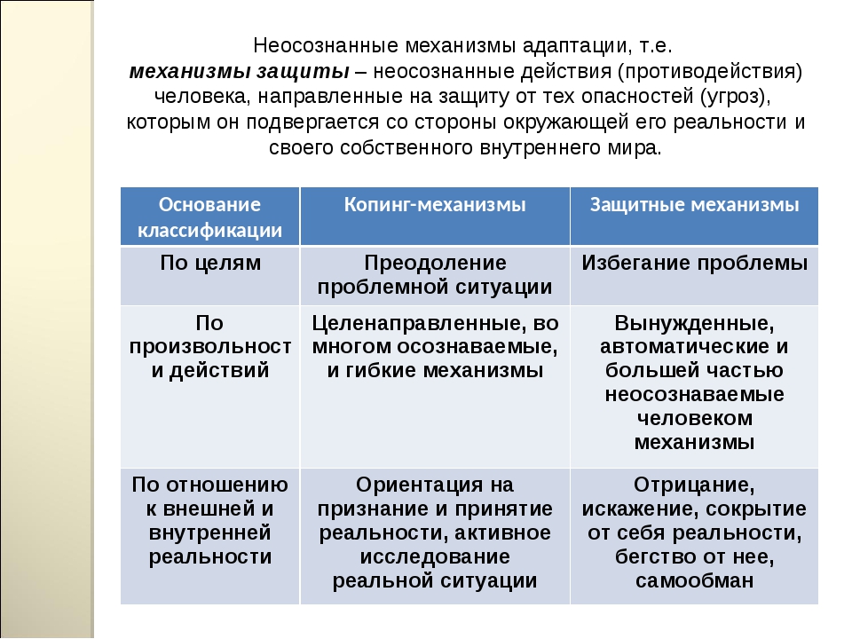 Профессиональный стресс презентация