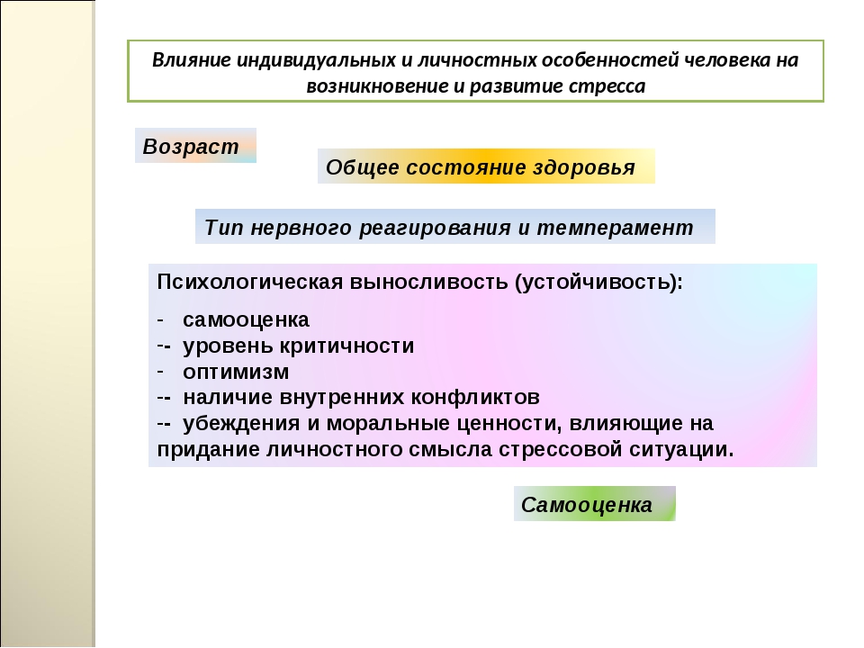 Профессиональный стресс презентация