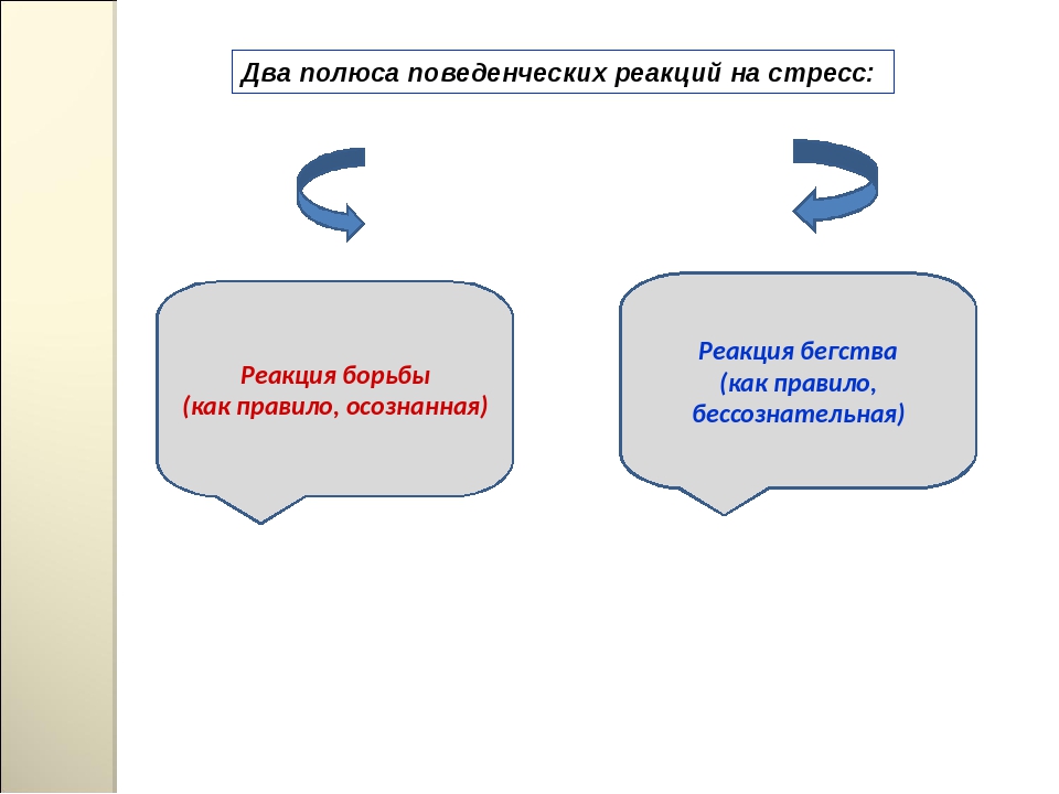 Профессиональный стресс презентация