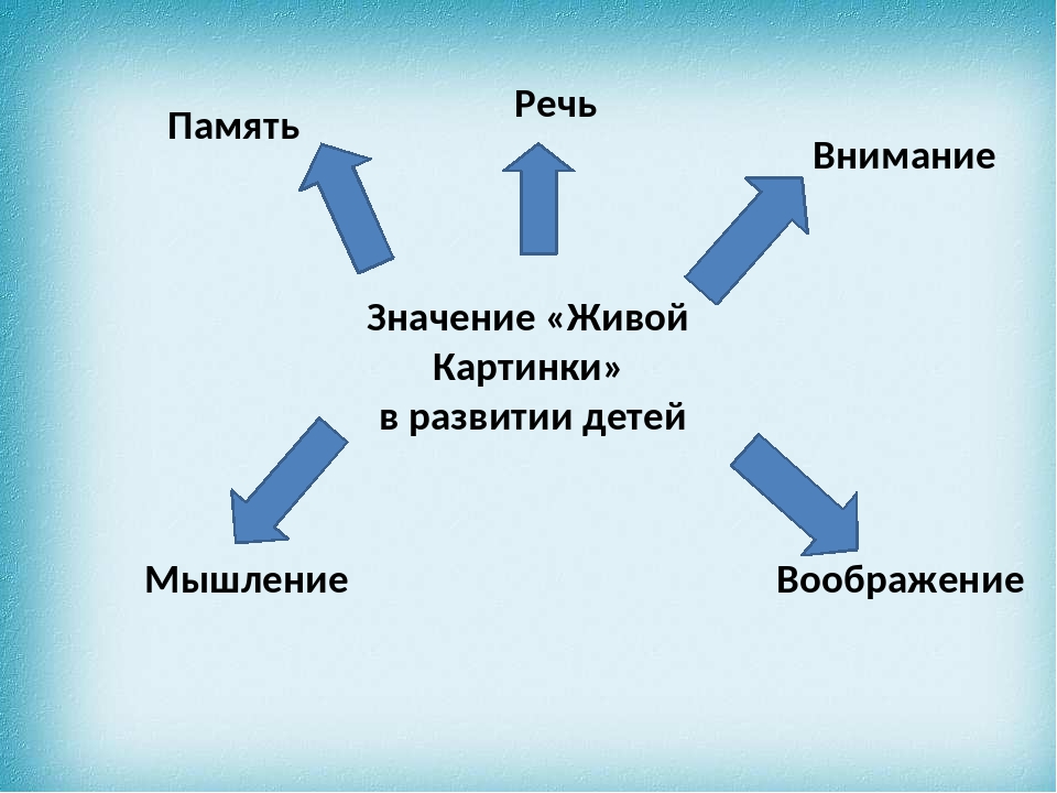 Последовательные картинки речь мышление