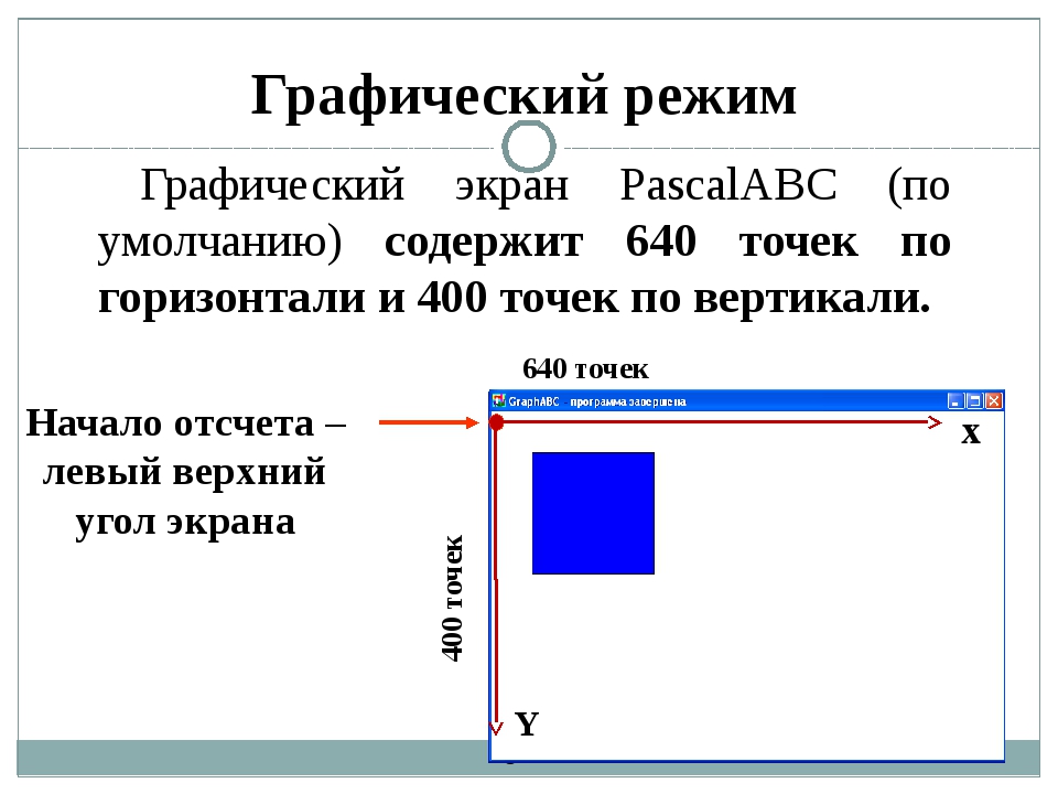 Графический режим экрана монитора. Графический режим. Система координат в Паскале. Паскаль графические команды. Графический режим в Паскале.