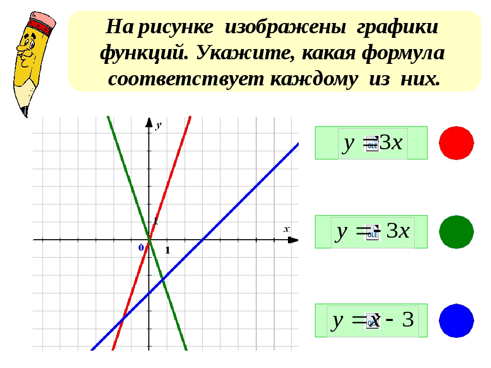 График линейной функции презентация