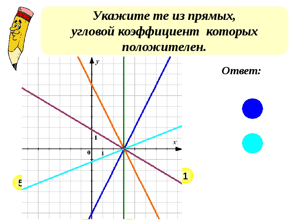 Презентация по теме графики 6 класс