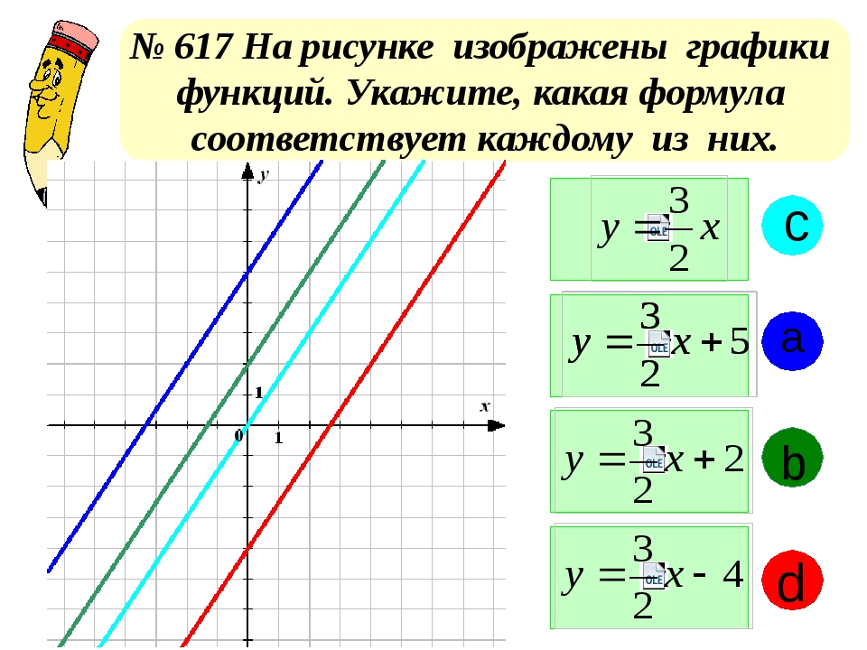 График ед