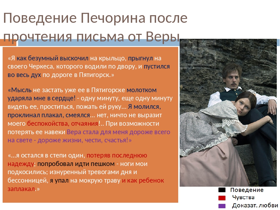 Печорин в системе женских образов романа любовь в жизни печорина урок 9 класс презентация