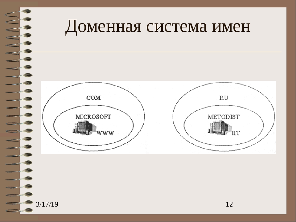 Доменная система имен