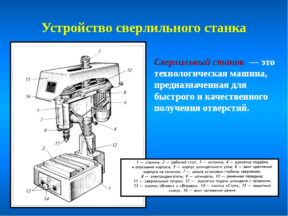 Устройство технологий. Сверлильный станок технология 5. Исполнительный механизм сверлильного станка. Устройства сверлильного станка основные части. Назначение сверлильного станка устройство сверлильного станка.