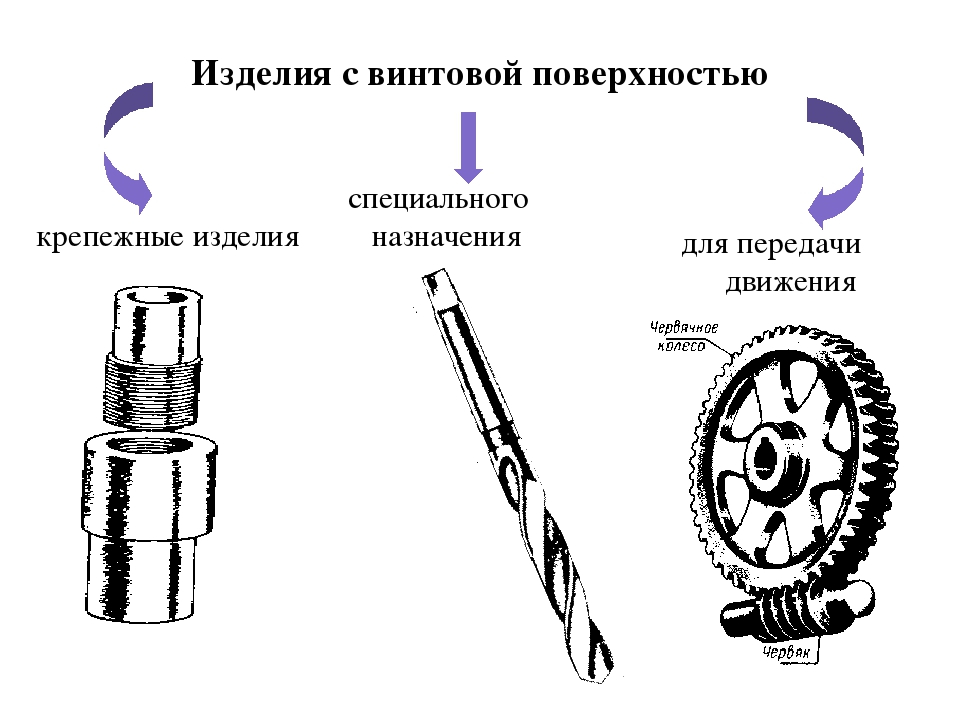 Специальное изделие. Изделия с винтовой поверхностью. Изделия специального назначения это. 1. Изделия с винтовой поверхностью. Винтовые поверхности Инженерная Графика.