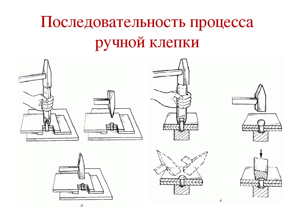 Опишите процесс на рисунке. Клепка заклепка слесарное дело. Типы заклепок слесарное дело. Клёпка металла слесарное дело. Инструменты для клепки металла слесарное дело.