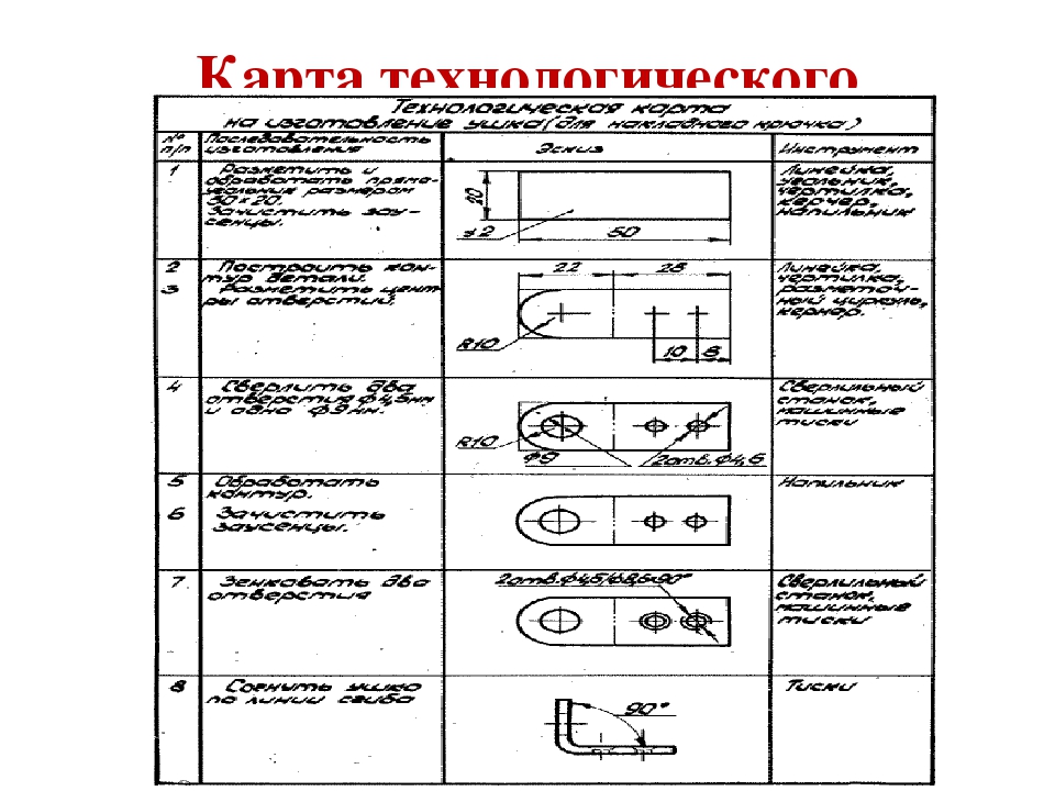 Карта метрологического обеспечения технологического процесса производства