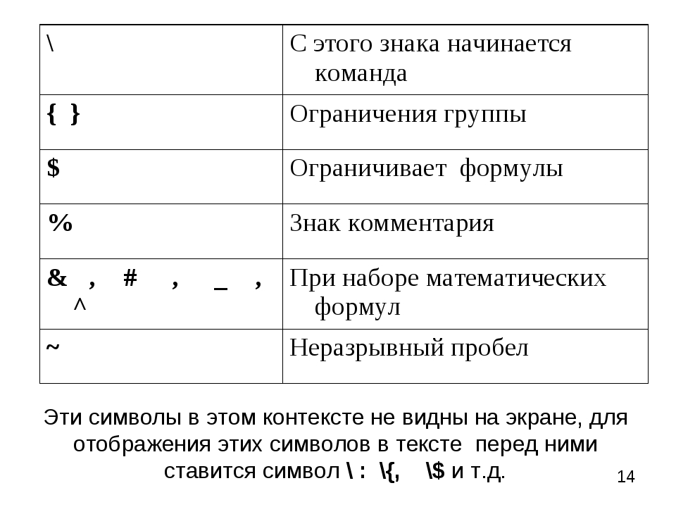 Latex количество рисунков